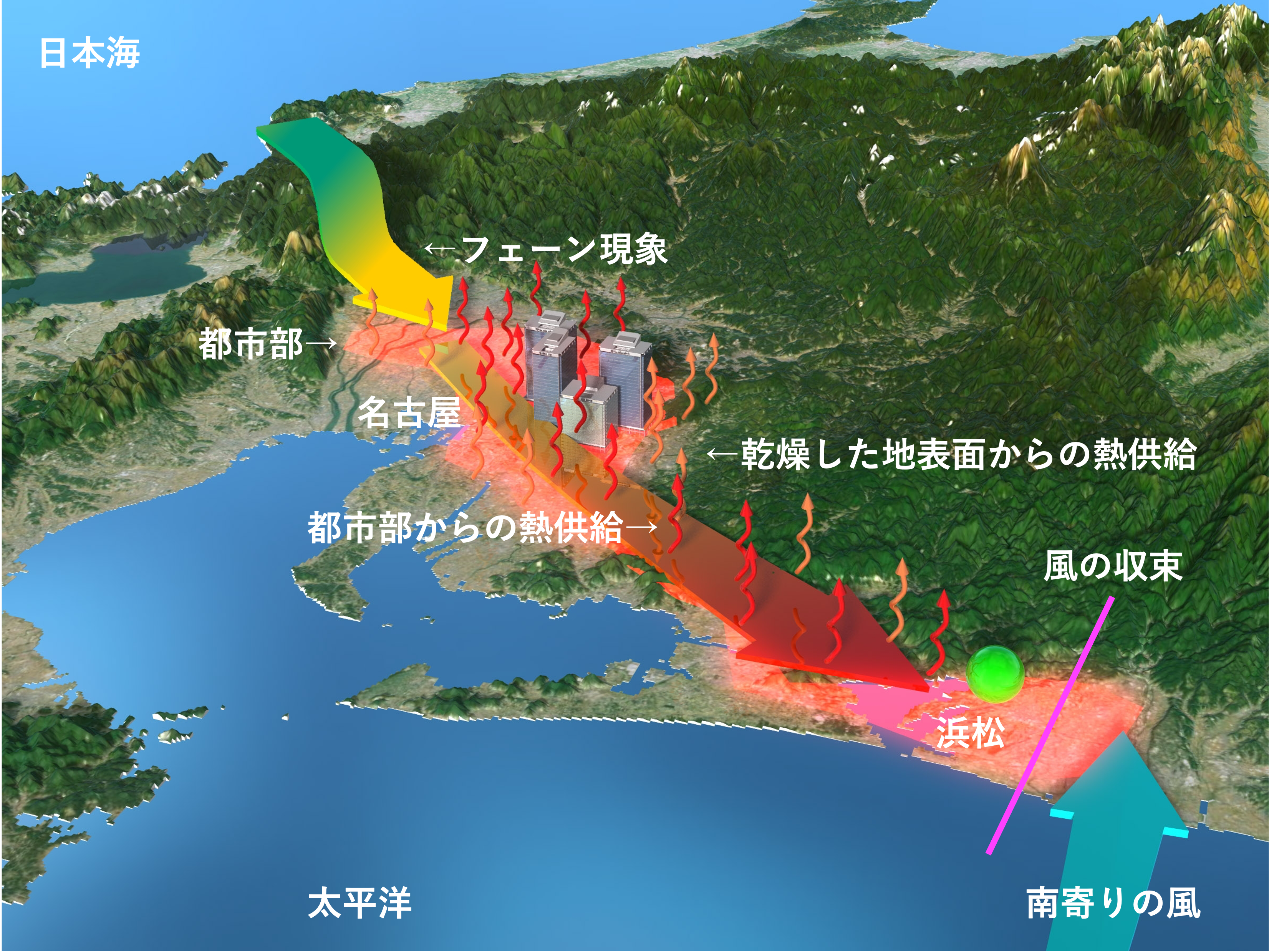 Example image