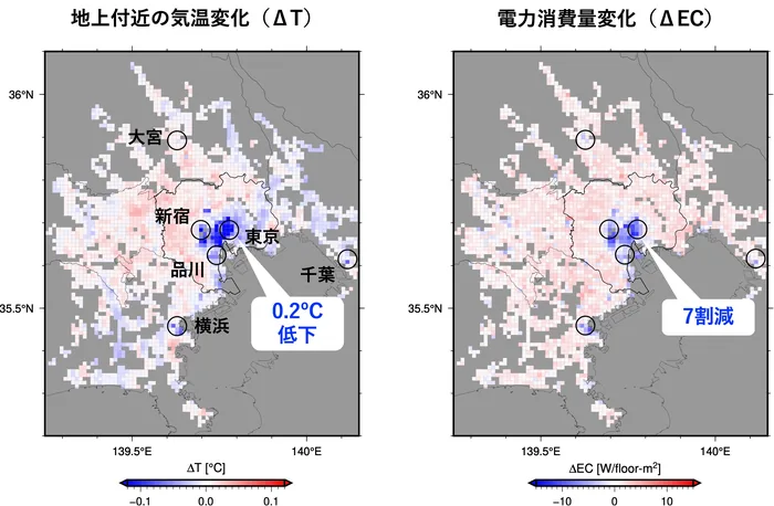 COVID-19と都市気候