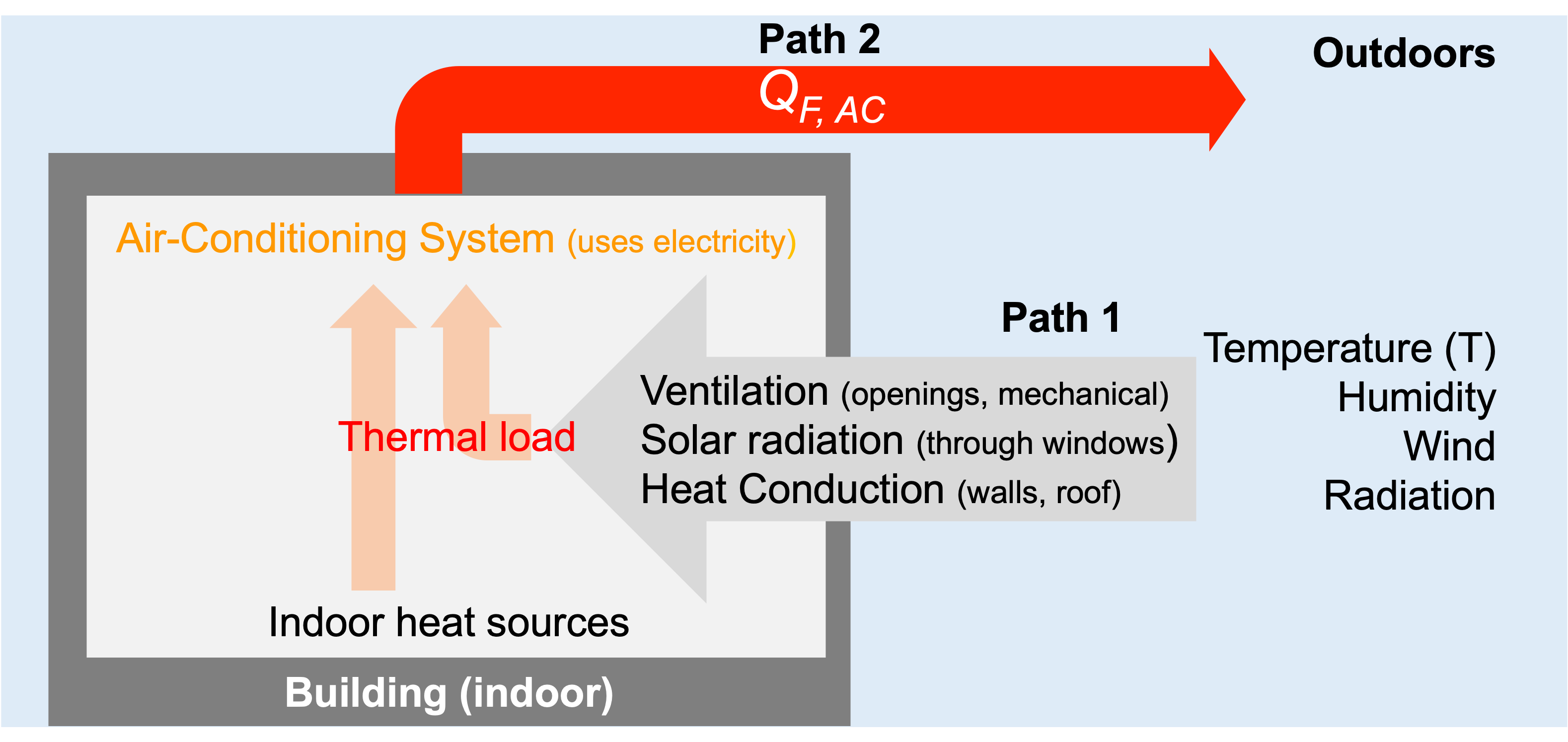 Example image